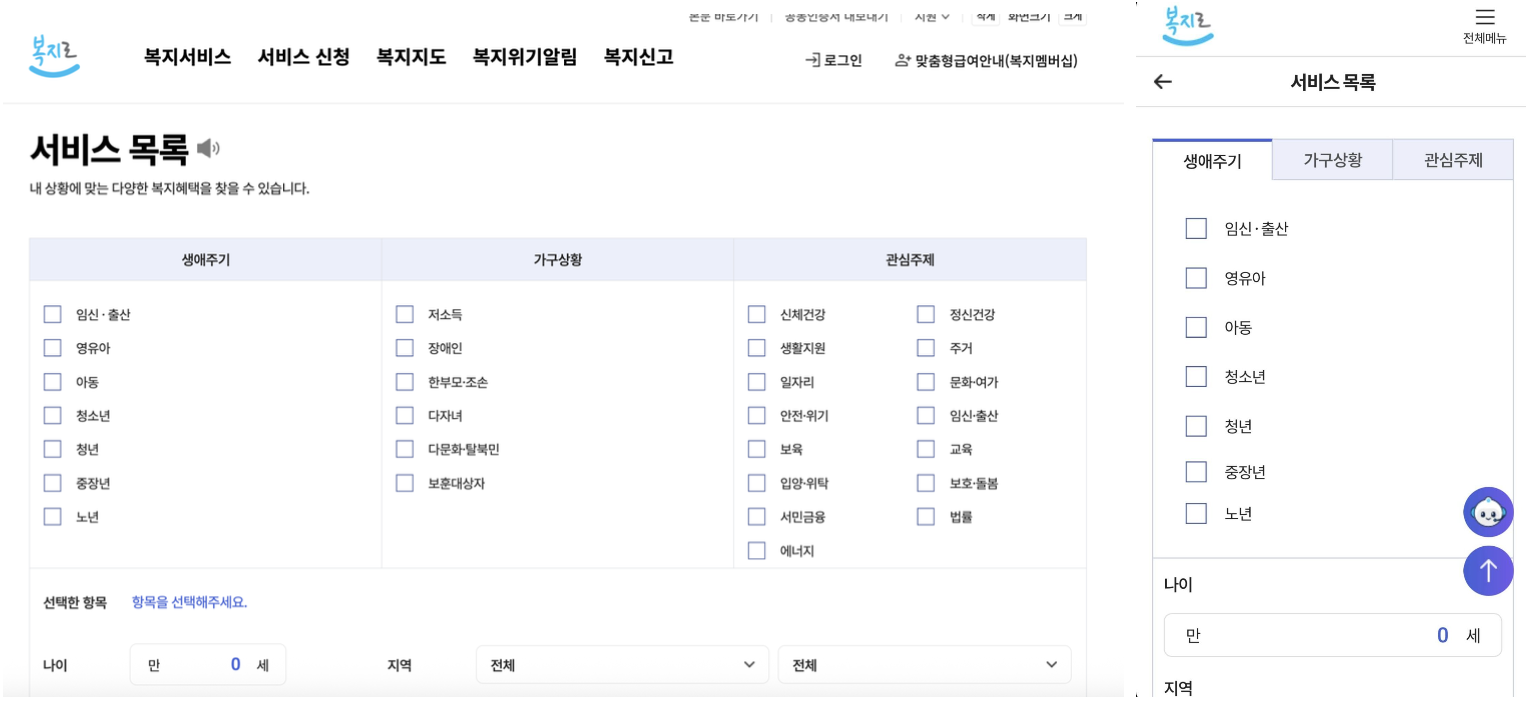 Bokjiro website requiring manual checkbox filtering across dozens of criteria