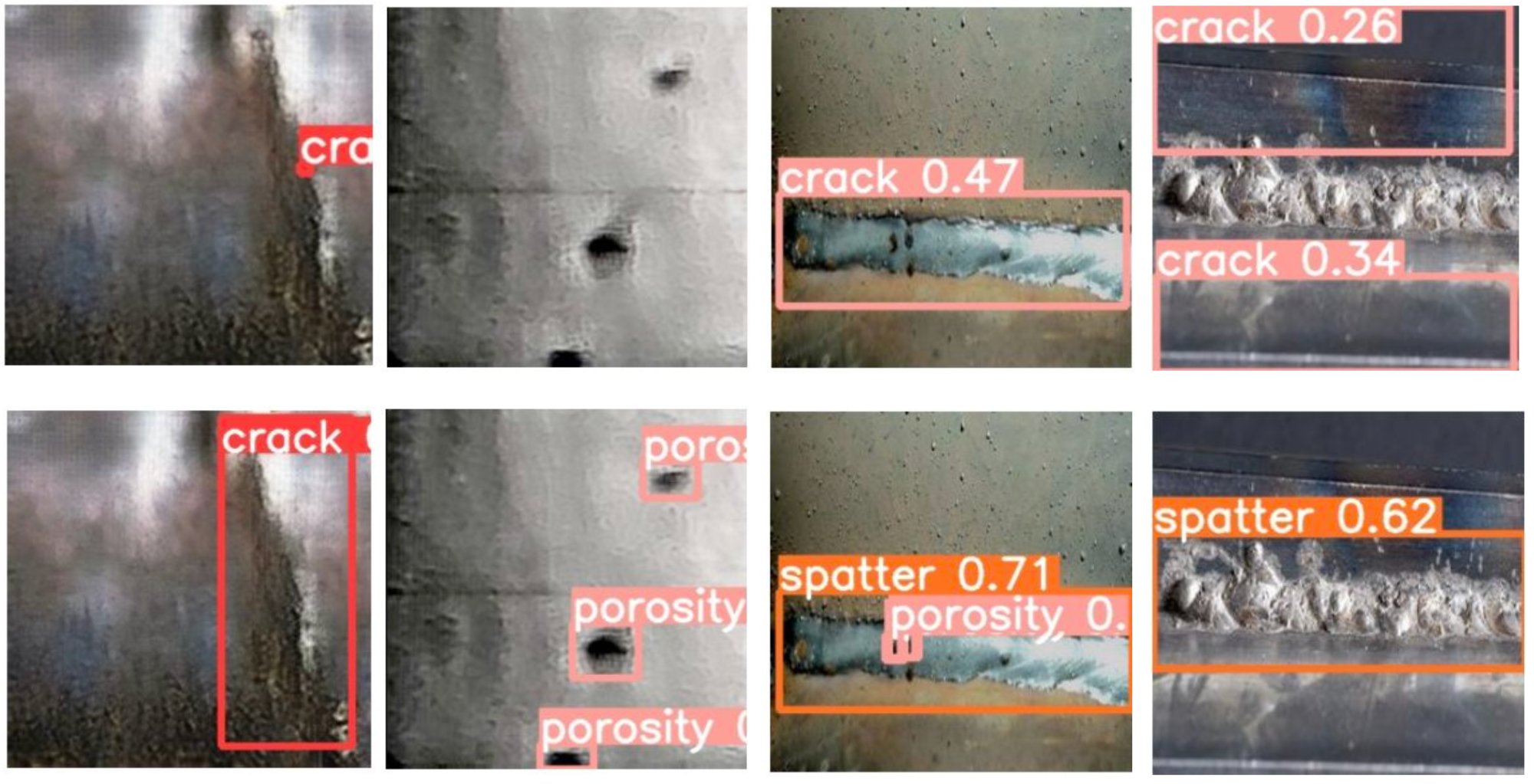 Welding defect detection results showing crack, porosity, and spatter detection